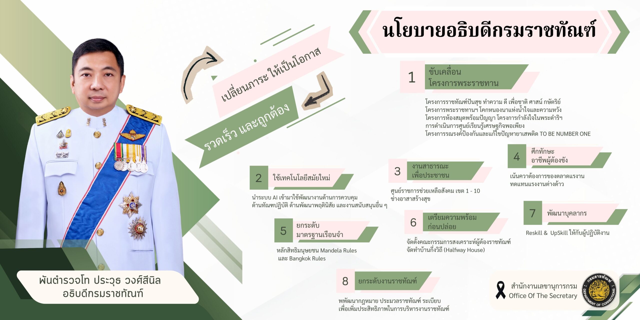 นโยบาย อรท.(1)